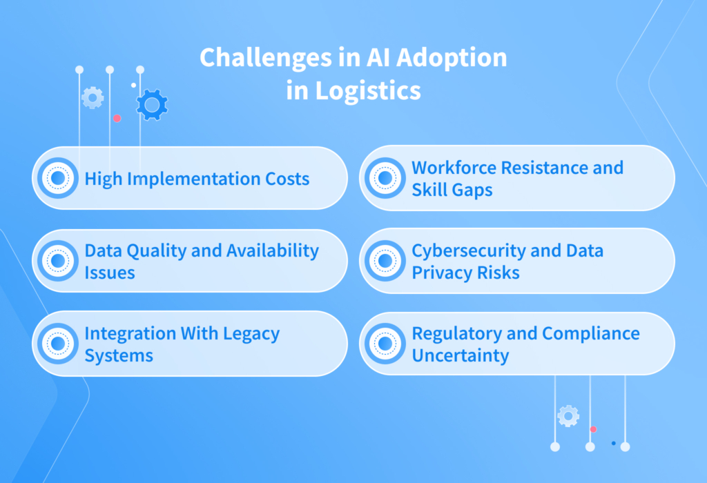Challenges in AI Adoption in Logistics