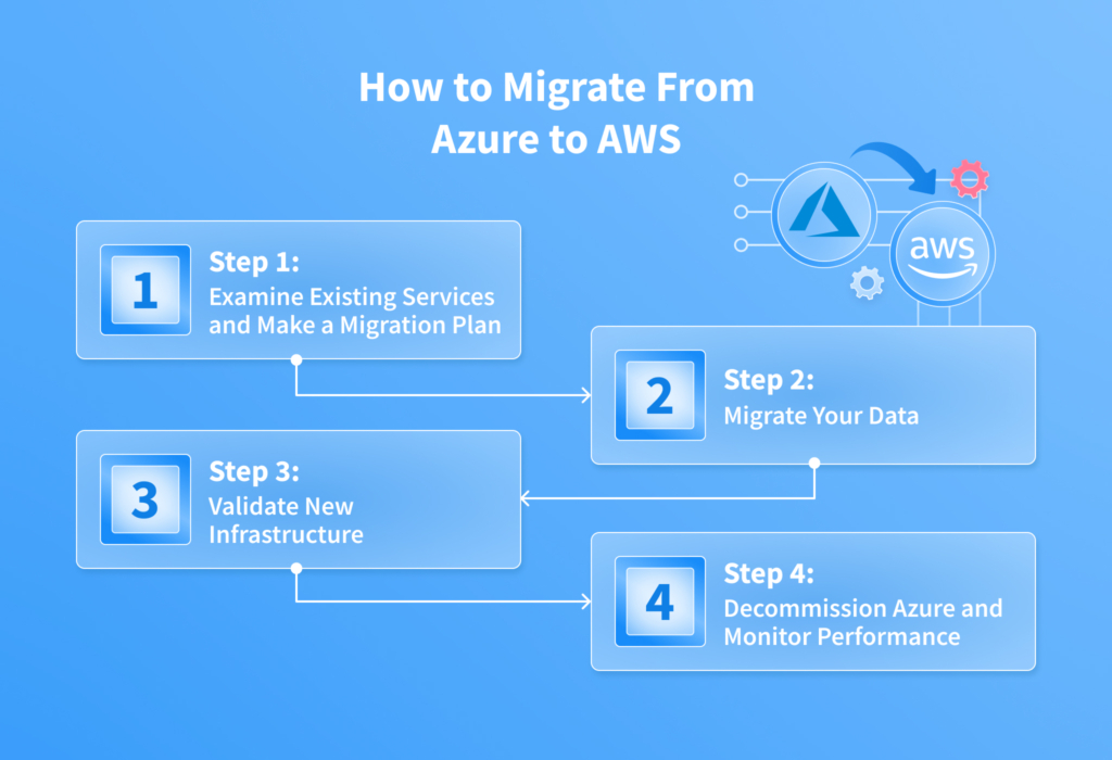 How To Migrate from Azure to AWS
