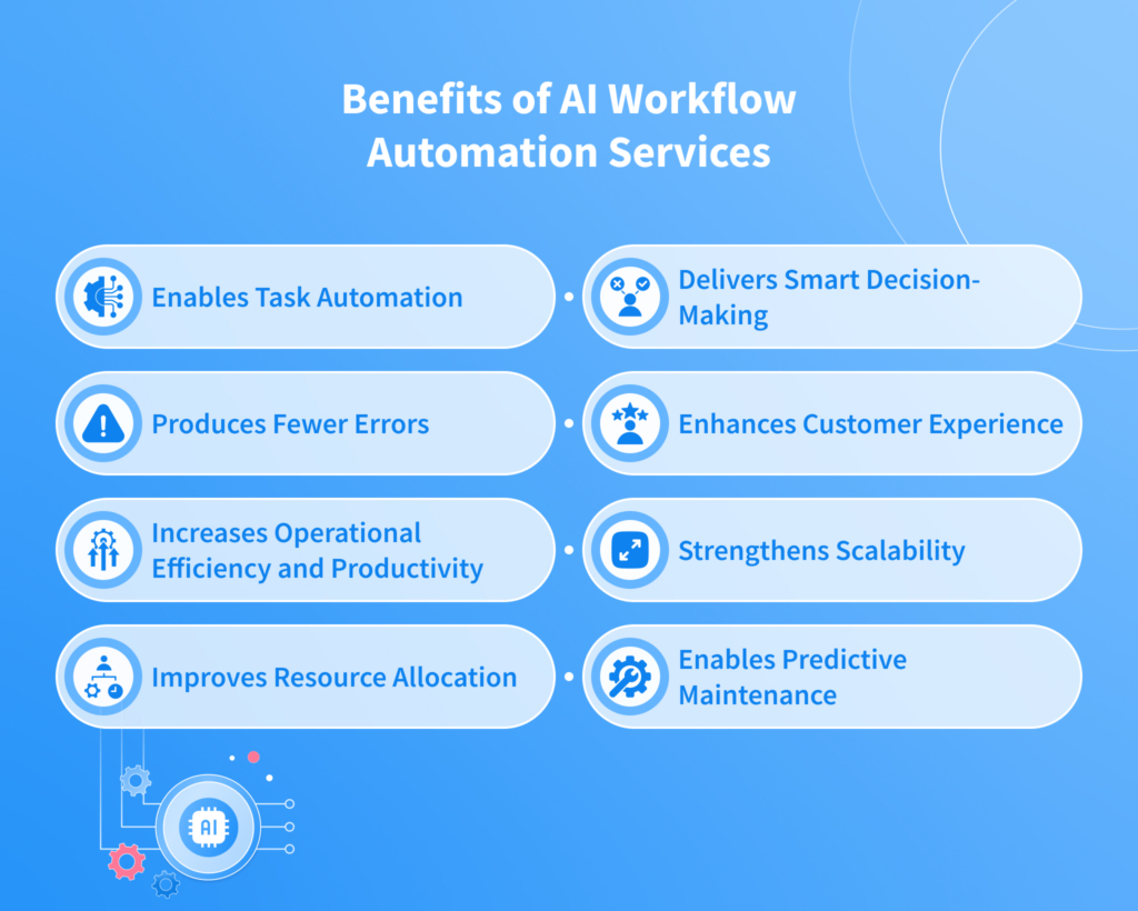 Benefits of AI Workflow Automation Services