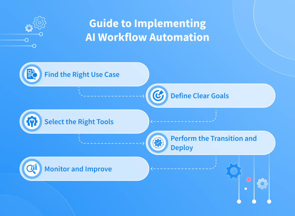 Guide to Implementing AI Workflow Automation