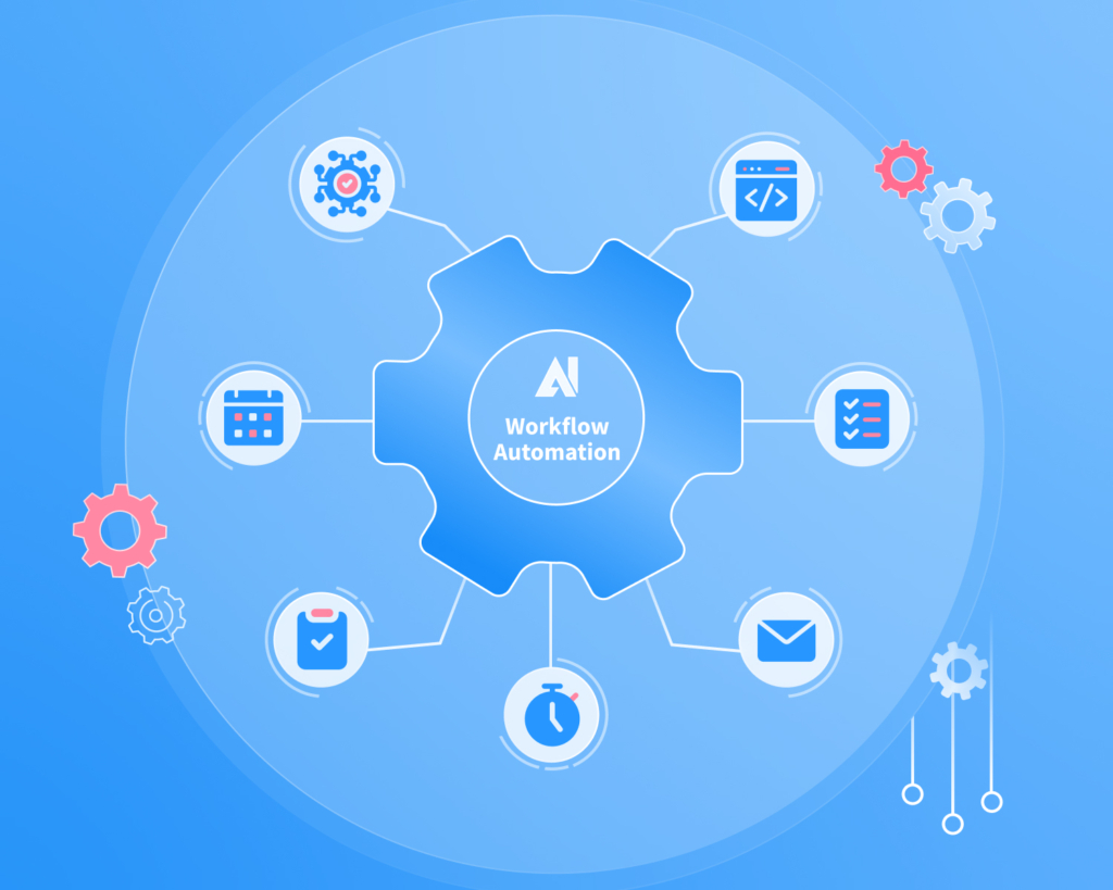 Blog Article What Is AI Workflow Automation? Elements, Benefits, and Examples image