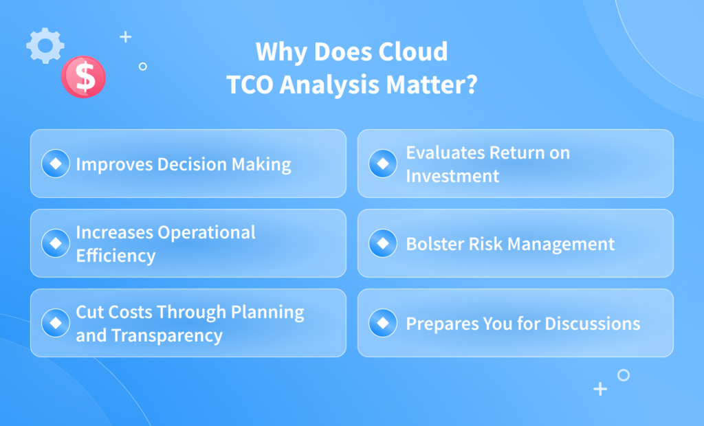 Why Does Cloud TCO Analysis Matter?