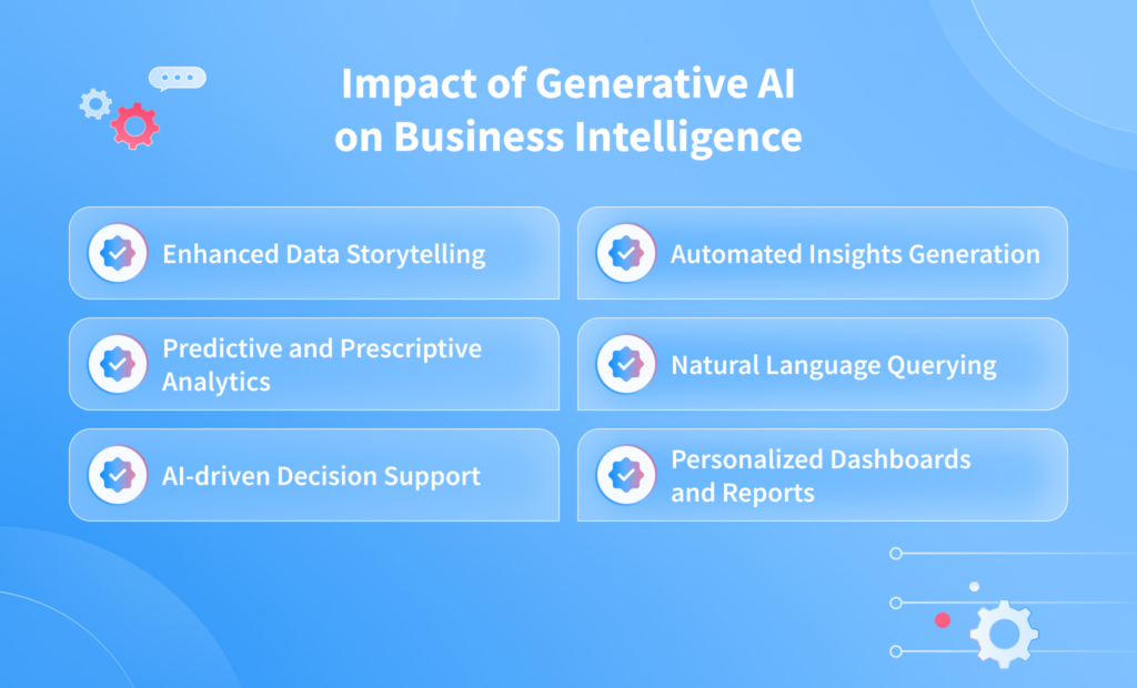 Impact of Generative AI on Business Intelligence