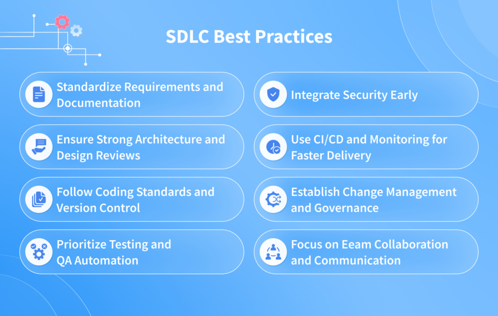 SDLC Best Practices