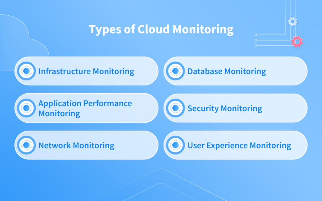 Types of Cloud Monitoring