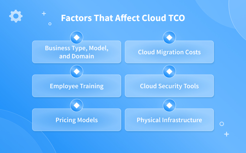 Factors That Affect Cloud TCO