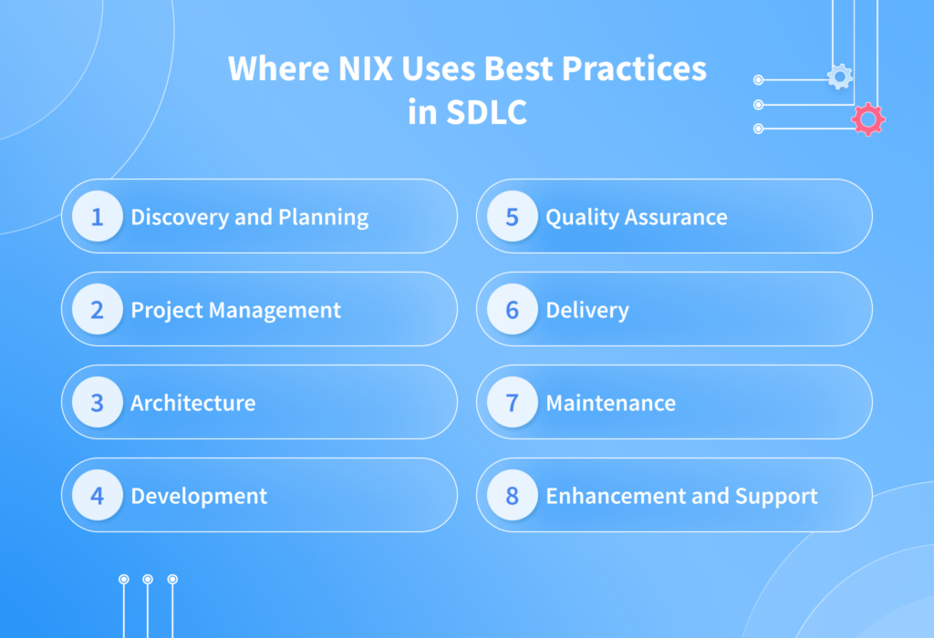 Best Practices Along the SDLC
