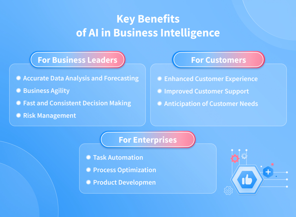 Key Benefits of AI in Business Intelligence
