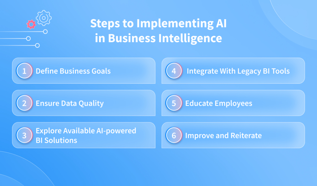 Steps to Implementing AI in Business Intelligence