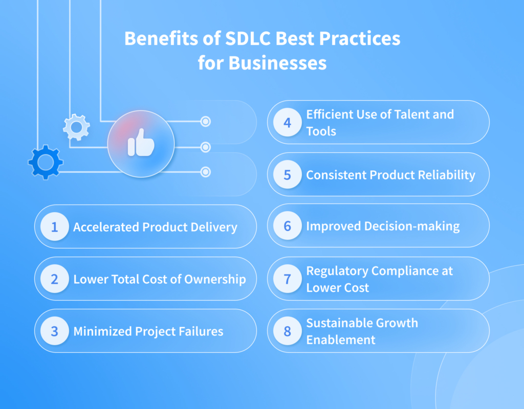Benefits of SDLC Best Practices for Businesses