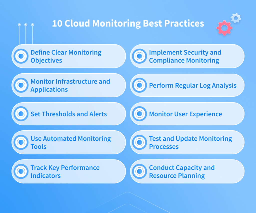 Top 10 Cloud Monitoring Best Practices