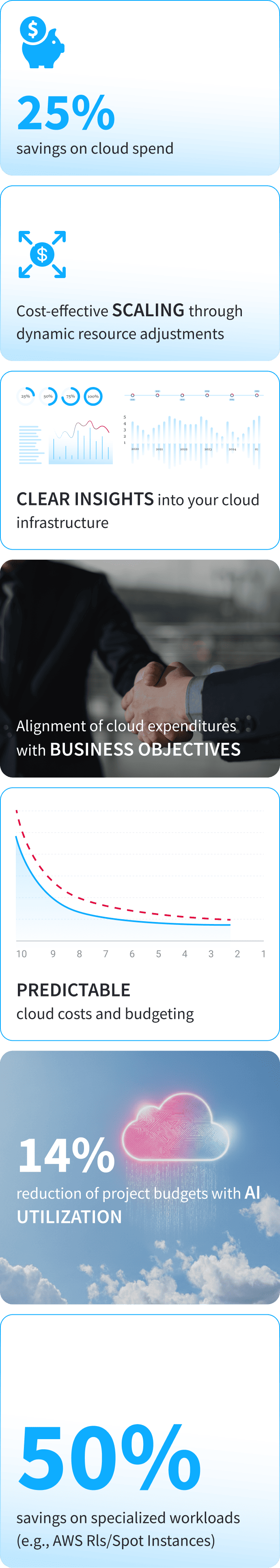 Optimize your cloud spend with an in-depth NIX FinOps audit.