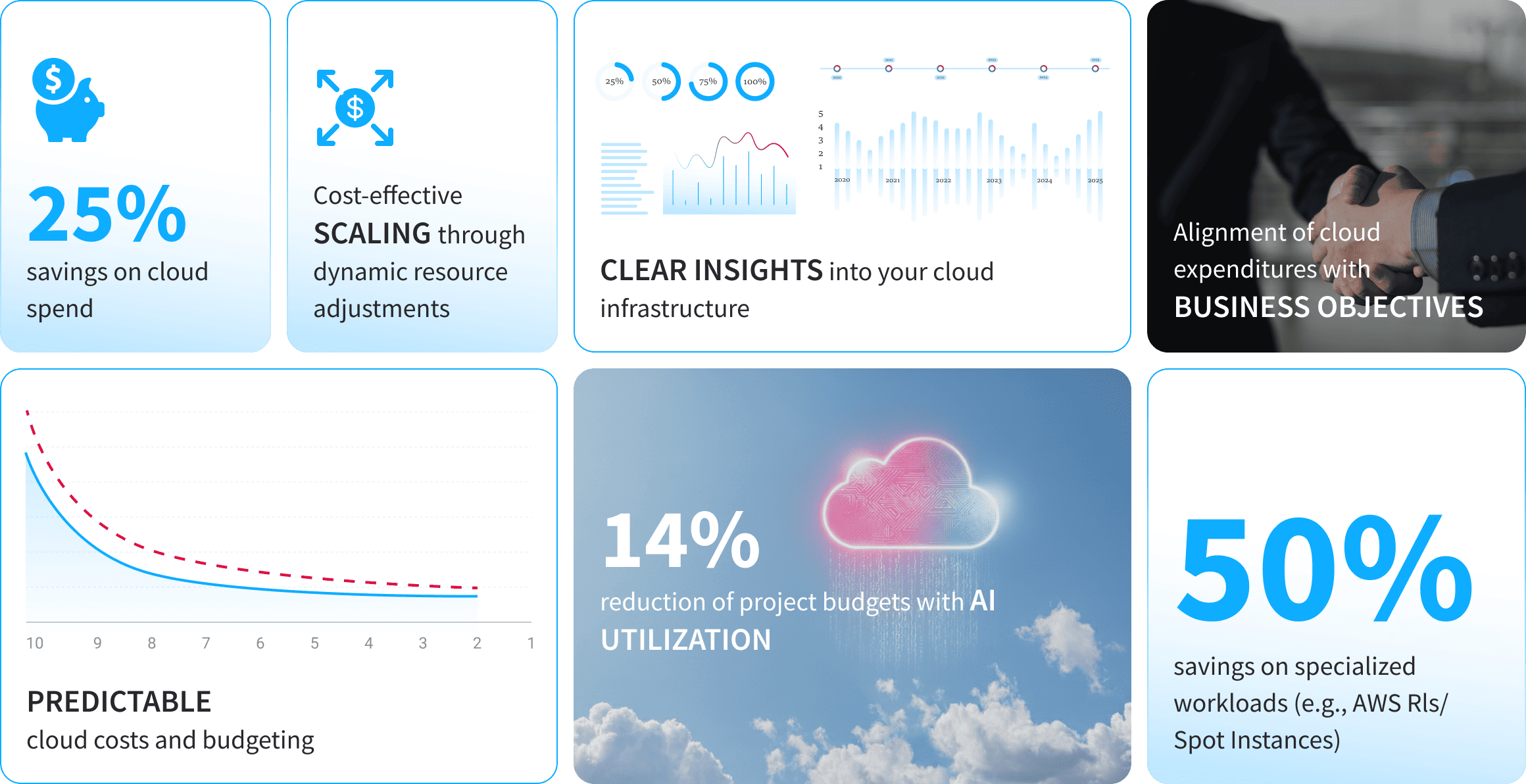 Optimize your cloud spend with an in-depth NIX FinOps audit.