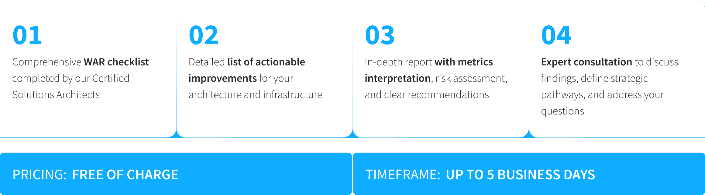 Well-Architected Review