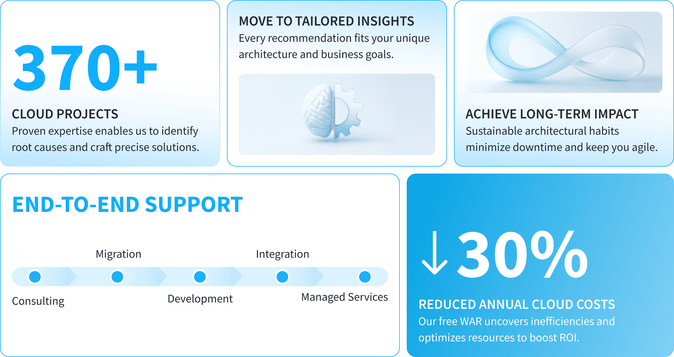 Well-Architected Review
