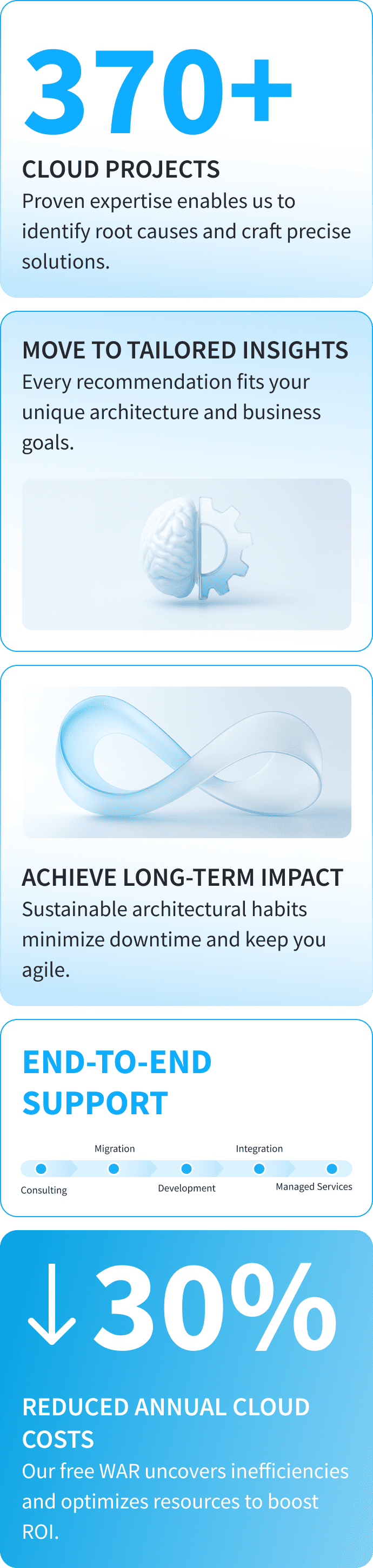 Well-Architected Review