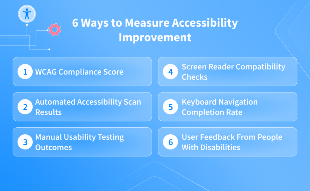6 Ways to Measure Accessibility Improvement