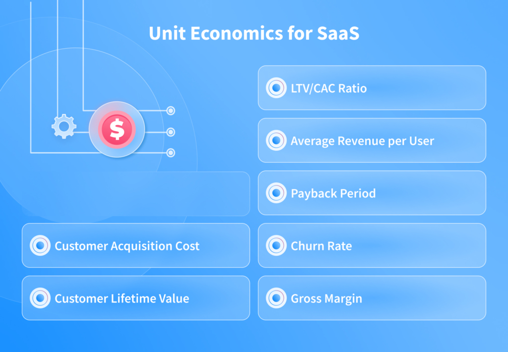 Unit Economics for SaaS