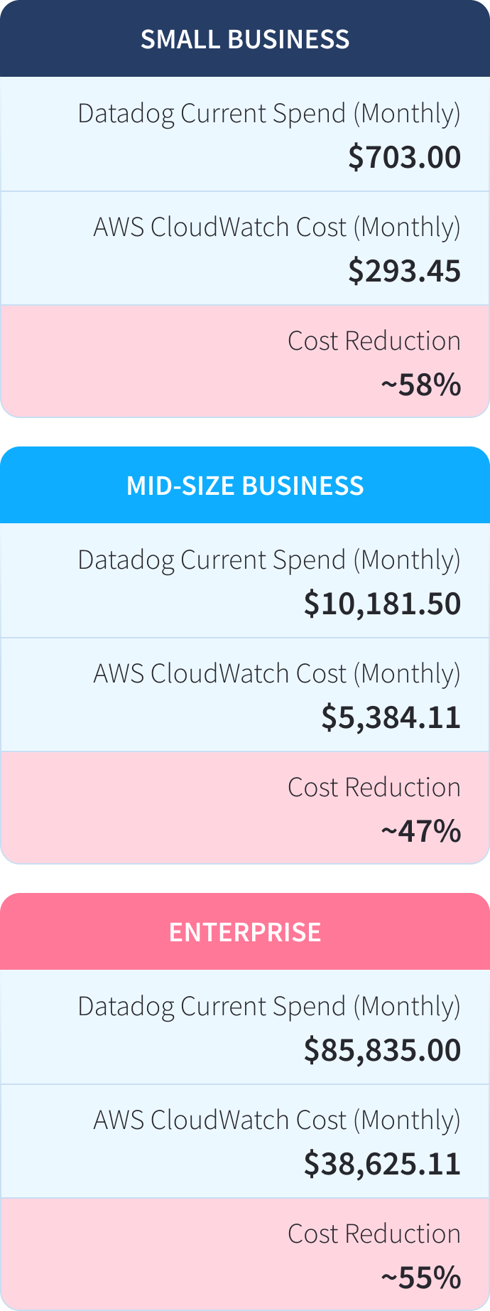 Immediate Cost Reduction-mob