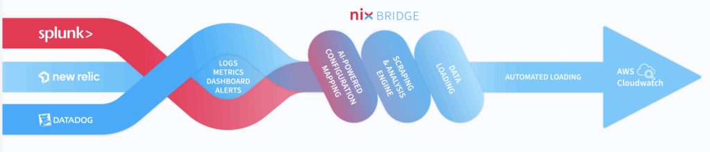 NIX Bridge