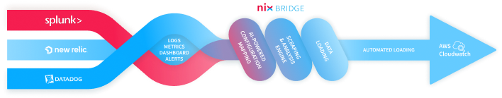 How It Works: AI-powered Monitoring Migration With NIX Bridge