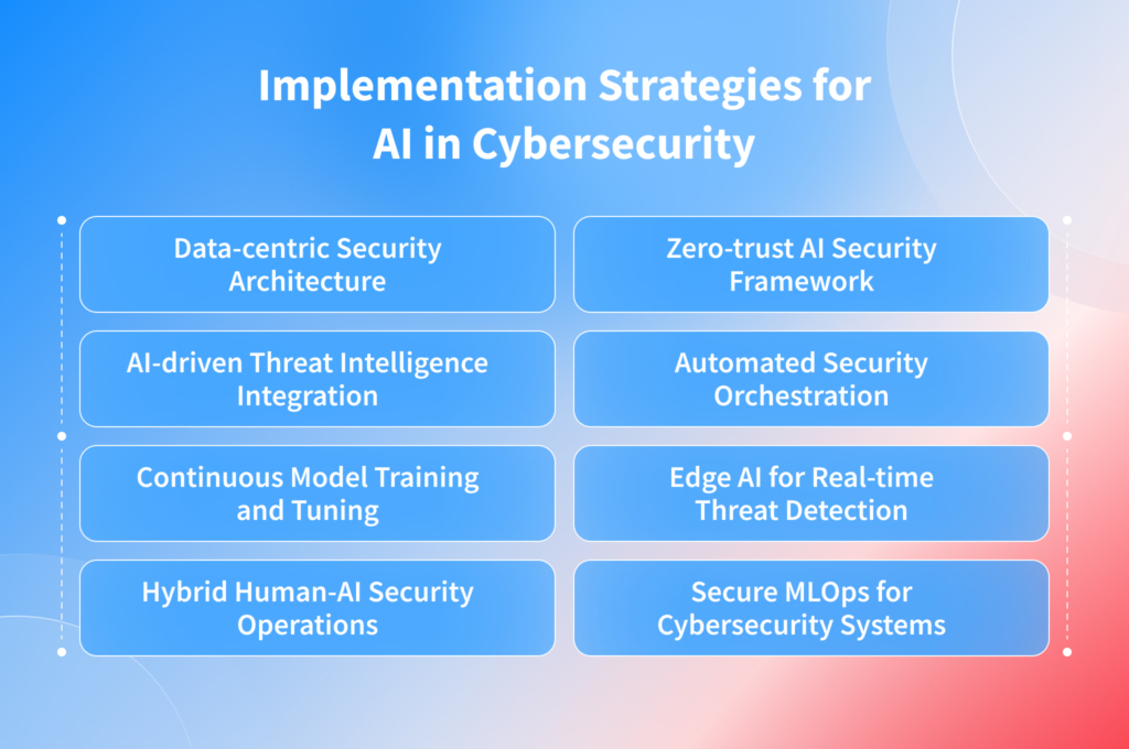 Implementation Strategies for AI in Cybersecurity
