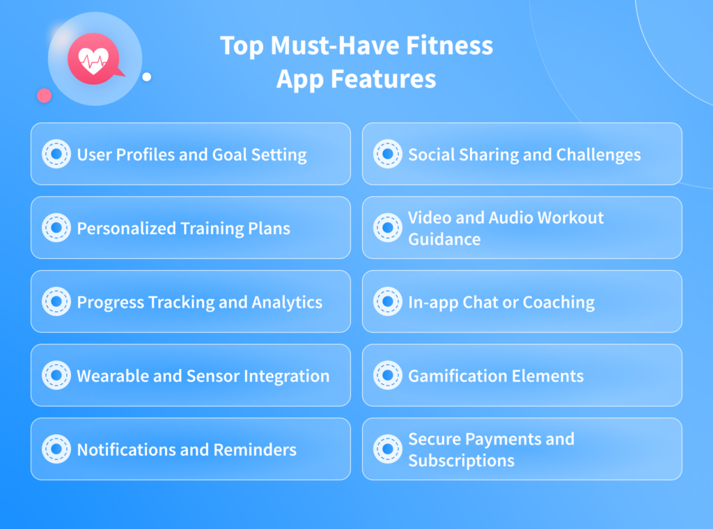 Top Must-have Fitness App Features