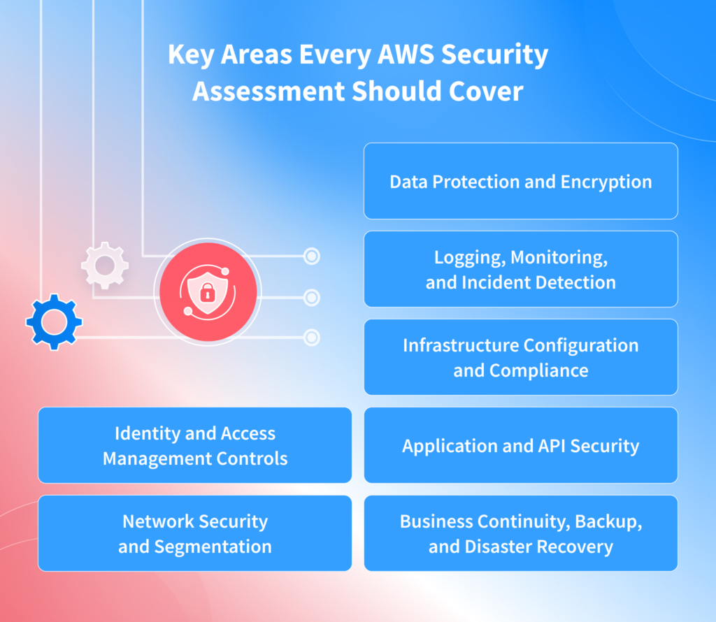 Key Areas Every AWS Security Assessment Should Cover