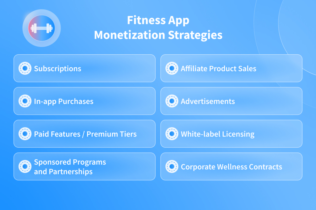 Fitness App Monetization Strategies