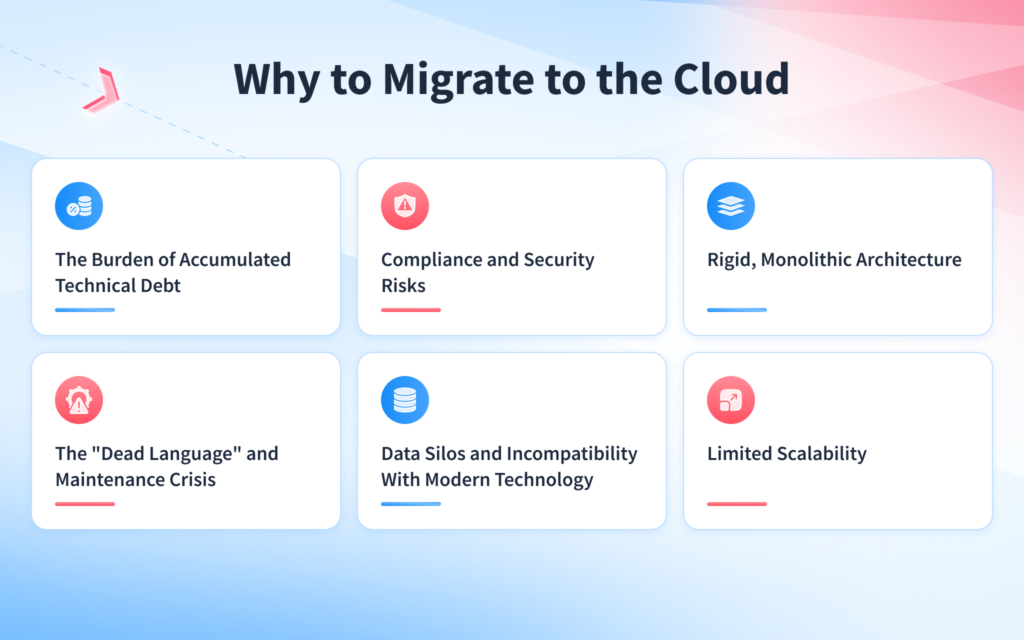 Why to Migrate to the Cloud