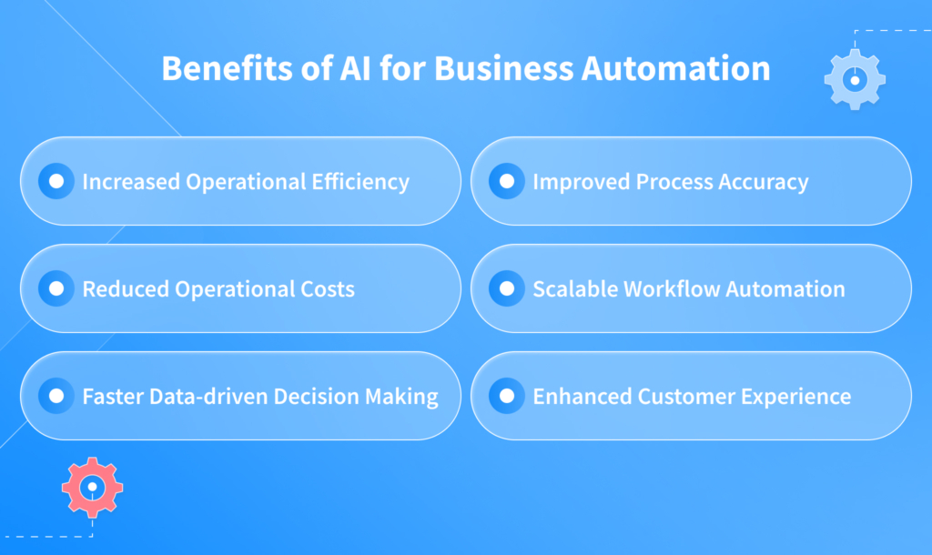 Benefits of AI for Business Automation