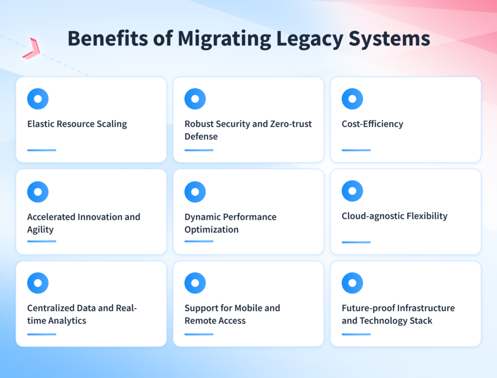 Benefits of Migrating Legacy Systems