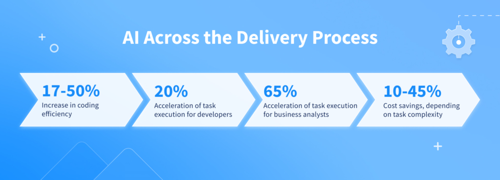 AI Across the Delivery Process