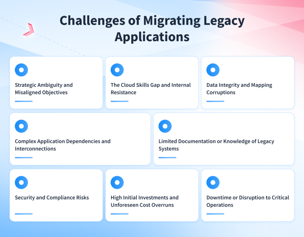 Challenges of Migrating Legacy Applications to Cloud