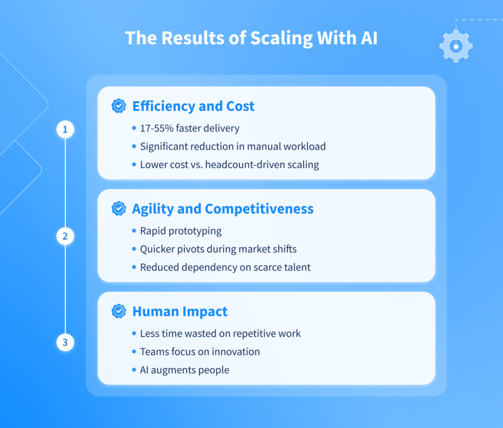 The Results of Scaling With AI