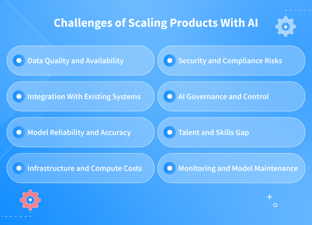 Challenges of Scaling Products With AI