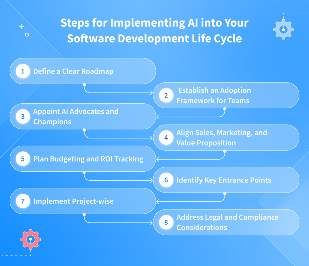 Steps for Implementing AI Into Your SDLC