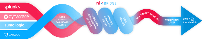How It Works: Seamless Monitoring Migration With NIX Bridge