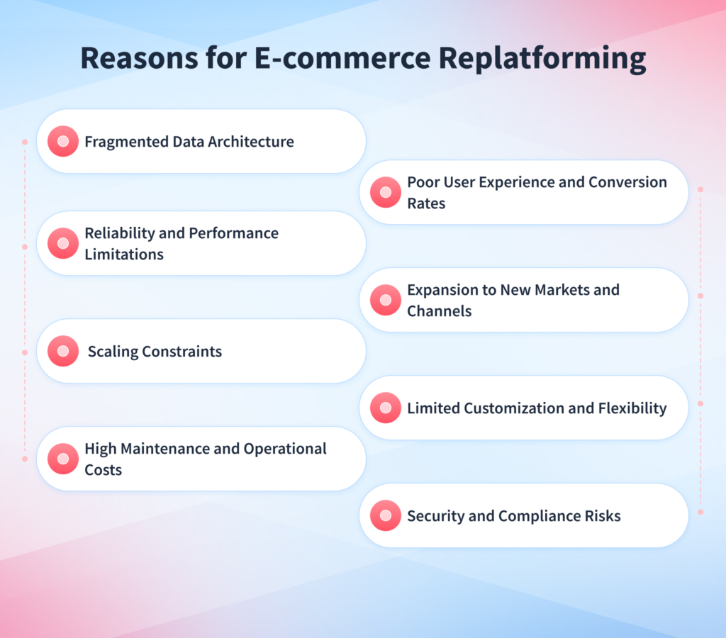 Reasons for E-commerce Replatforming