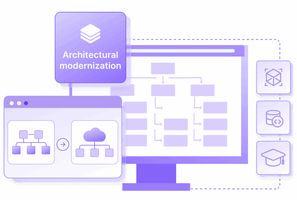 3 Architectural modernization