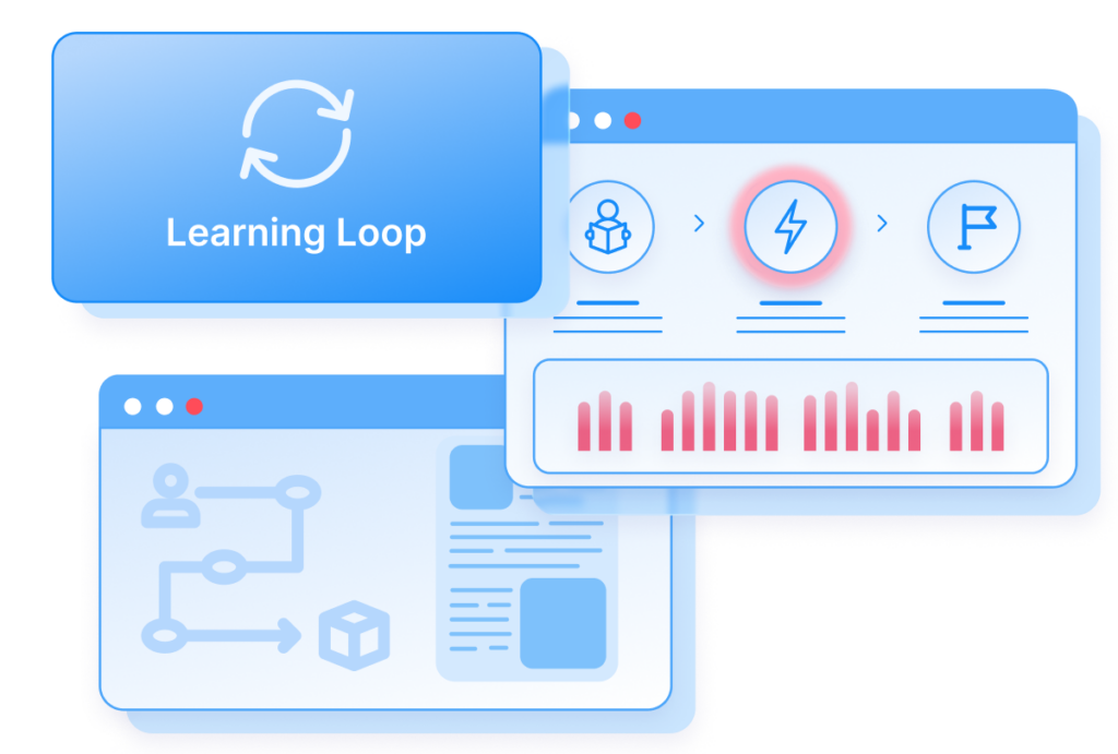 Closing the Learning Loop Around Each Simulation